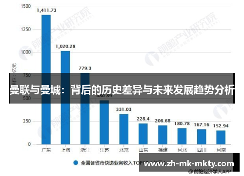 曼联与曼城：背后的历史差异与未来发展趋势分析